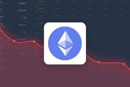 Ethereum Price Forecast - ETH Prices Estimated to Decline to $1,444.02 by April 20, 2025