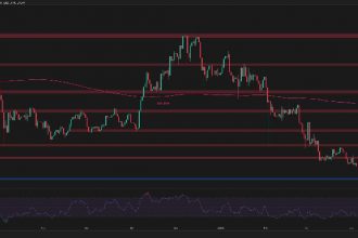 Will ETH be reduced to another $1.5,000 after a recent rejection?