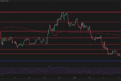 Will ETH be reduced to another $1.5,000 after a recent rejection?