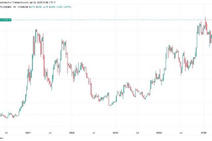 Historic Breakout vs Bitcoin on Nasdaq