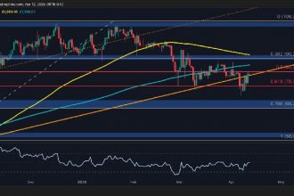 Next is $87,000 as BTC holders refuse to sell