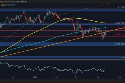 Next is $87,000 as BTC holders refuse to sell