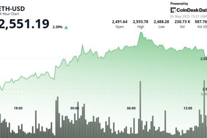 Ethereum surges by 5% to break $2,550 resistance amid in institutional trust