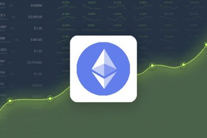Ethereum trades -12.62% from the price forecast for May 12, 2025