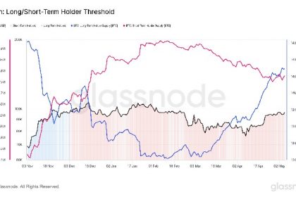 As BTC approaches important resistance, Bitcoin accumulation is strengthened