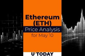 Ethereum (ETH) price forecast for May 10th