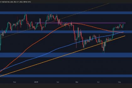 BTC approaches $97,000 resistance amid new warning signals