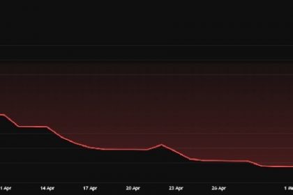 Will polygon prices reach $1 in 2025? The data shows a wide range of volatility