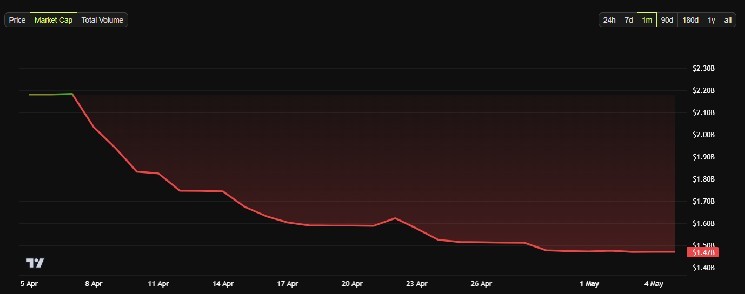 Will polygon prices reach $1 in 2025? The data shows a wide range of volatility