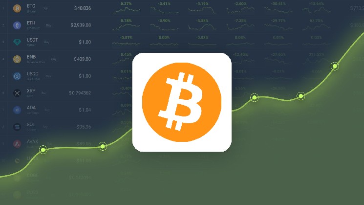 Bitcoin Price Prediction - BTC Price Estimated to reach $121,243 by May 12, 2025