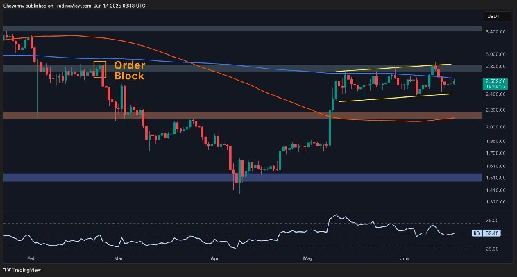 What's next for ETH after 8% drops per week?