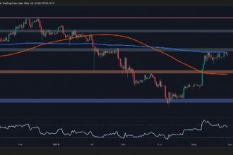 Does ETH dump it to $2K next when momentum disappears?