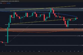 $2.2k or $2.7k this week? (ETH price analysis)
