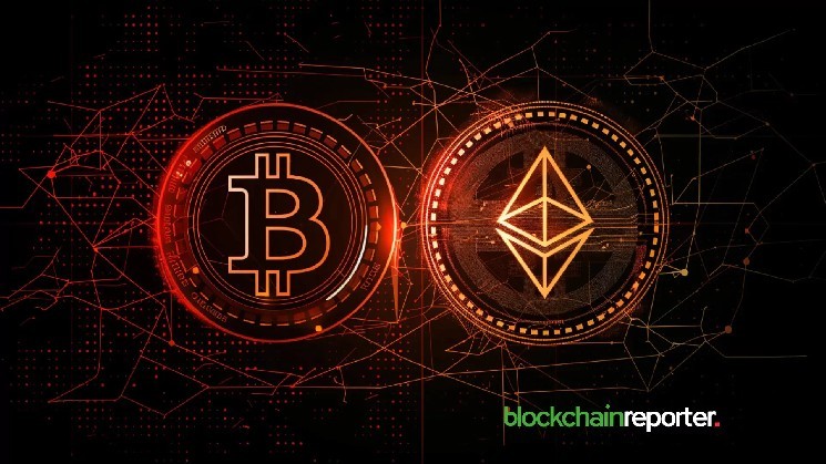 Bitcoin and Ethereum ETFs are seeing strong influx, reflecting growing interest from investors