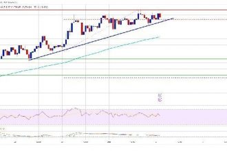 Ethereum report from Crypto Finance Company Matrixport! Prices should be lower, but not! This is the reason