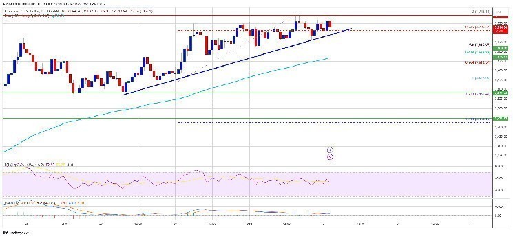 Ethereum report from Crypto Finance Company Matrixport! Prices should be lower, but not! This is the reason