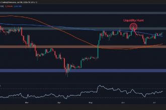 Is ETH finally ready to shoot at $3K? (Ethereum price analysis)