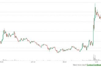 The first Solana ETF to hit the market this week. Sol Price Jump 5%