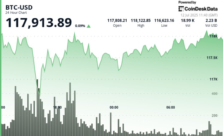 "We expect Bitcoin to reach 200k by the end of the year," Bitwise CIO says