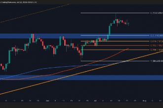 An important factor indicates future BTC fixes