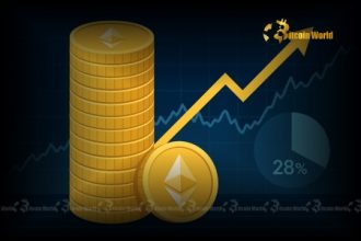 An unprecedented 29.26% of ETH supply bets