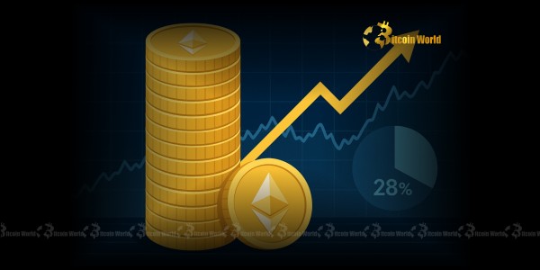 An unprecedented 29.26% of ETH supply bets