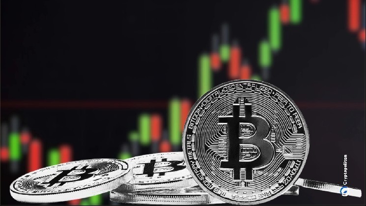 Bitcoin has skyrocketed nearly 12% since mid-January, while DXY index has declined by 12%
