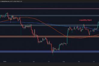 ETH surges to $3,000 - is it farther ahead? (Ethereum price analysis)