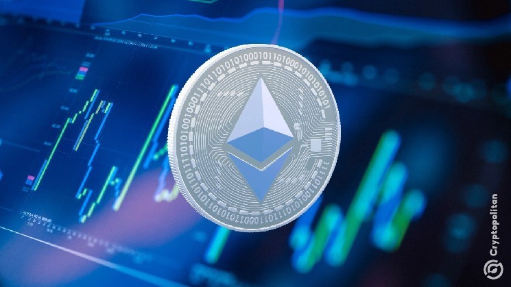 We whales have bought ETH again and are raising Coinbase premium
