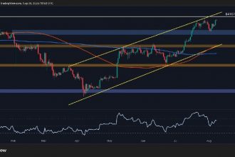 Eth Bulls is about to push beyond 4k, is Rally sustainable? (Ethereum price analysis)