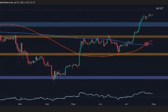ETH eyes break above $4K, but some hurdles remain