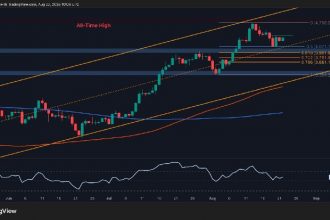 ETH rally is taking place on these key support levels: Ethereum price analysis