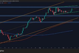 Is $5K inevitable as ETH will eventually break out?