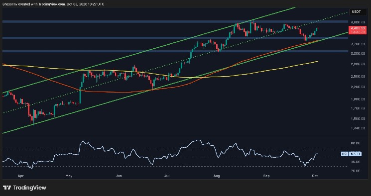Can ETH be pushed past the last resistance before the $5K target?