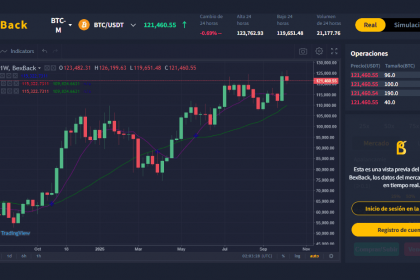 Is Bitcoin worth buying now that it's over $120,000?