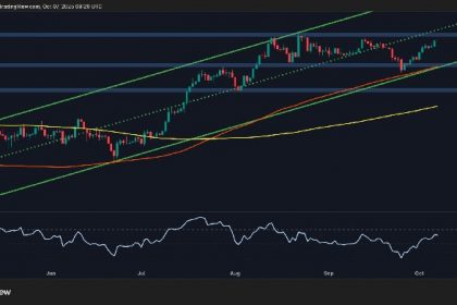 Concerning fundamentals could halt ETH’s rise to $5,000