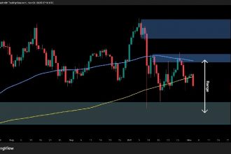 A bearish sign appears when BTC falls below key support