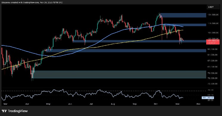 What BTC must do to regain bullish momentum