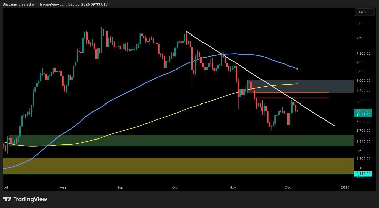 ETH will stop at $32,000, will there be another big crash?