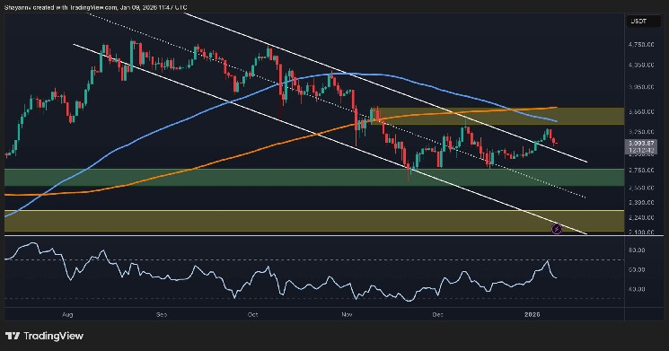 If this key level is cracked, ETH risk drops to $2.6 million